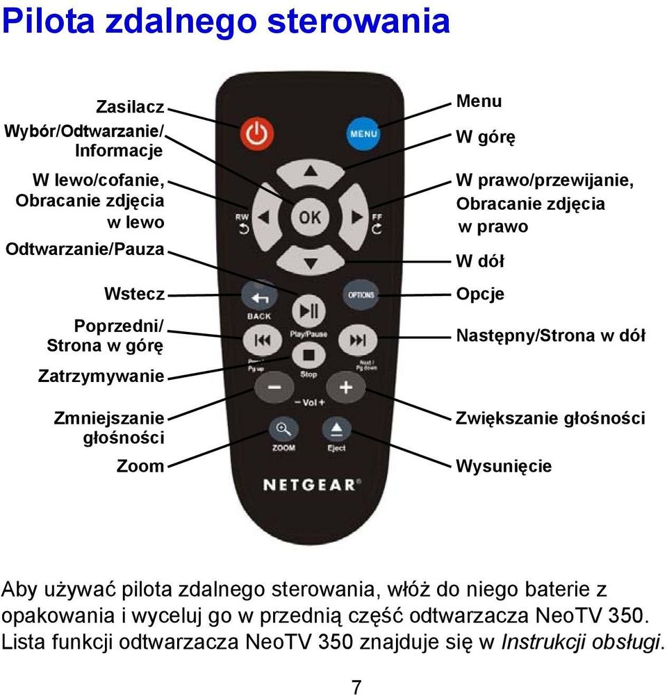 prawo W dół Opcje Następny/Strona w dół Zwiększanie głośności Wysunięcie Aby używać pilota zdalnego sterowania, włóż do niego