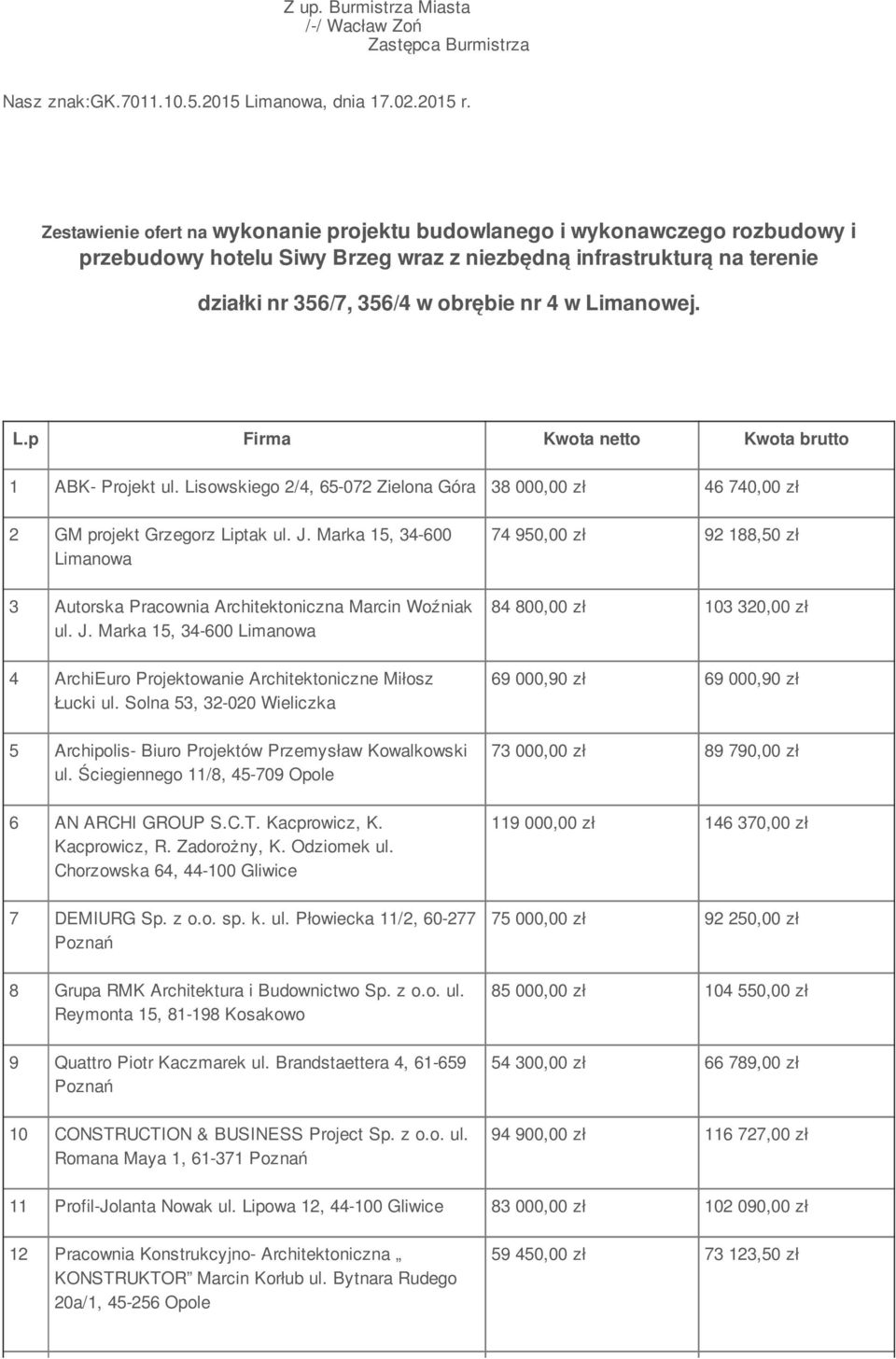 Limanowej. L.p Firma Kwota netto Kwota brutto 1 ABK- Projekt ul. Lisowskiego 2/4, 65-072 Zielona Góra 38 000,00 zł 46 740,00 zł 2 GM projekt Grzegorz Liptak ul. J.