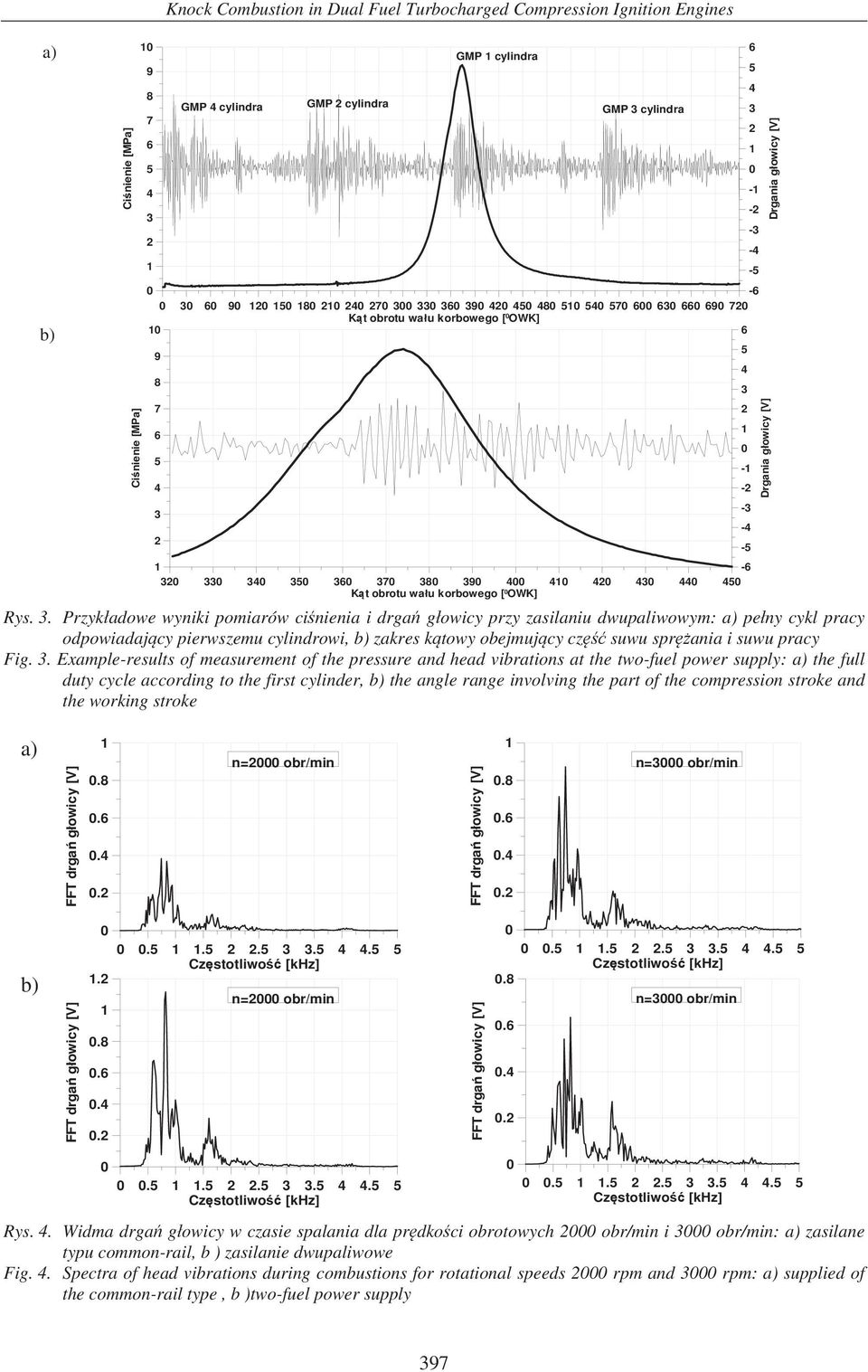 . Przyk adowe wyniki pomiarów ci nienia i drga g owicy przy zasilaniu dwupaliwowym: a) pe ny cykl pracy odpowiadaj cy pierwszemu cylindrowi, b) zakres k towy obejmuj cy cz suwu spr ania i suwu pracy