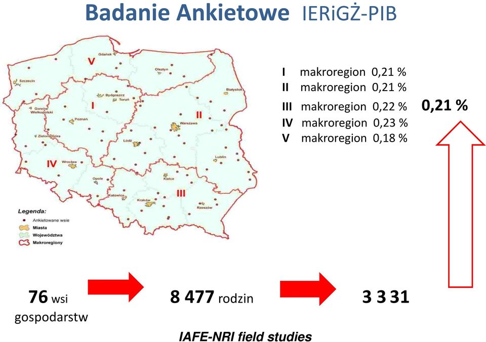 % IV makroregion 0,23 % V makroregion 0,18 %