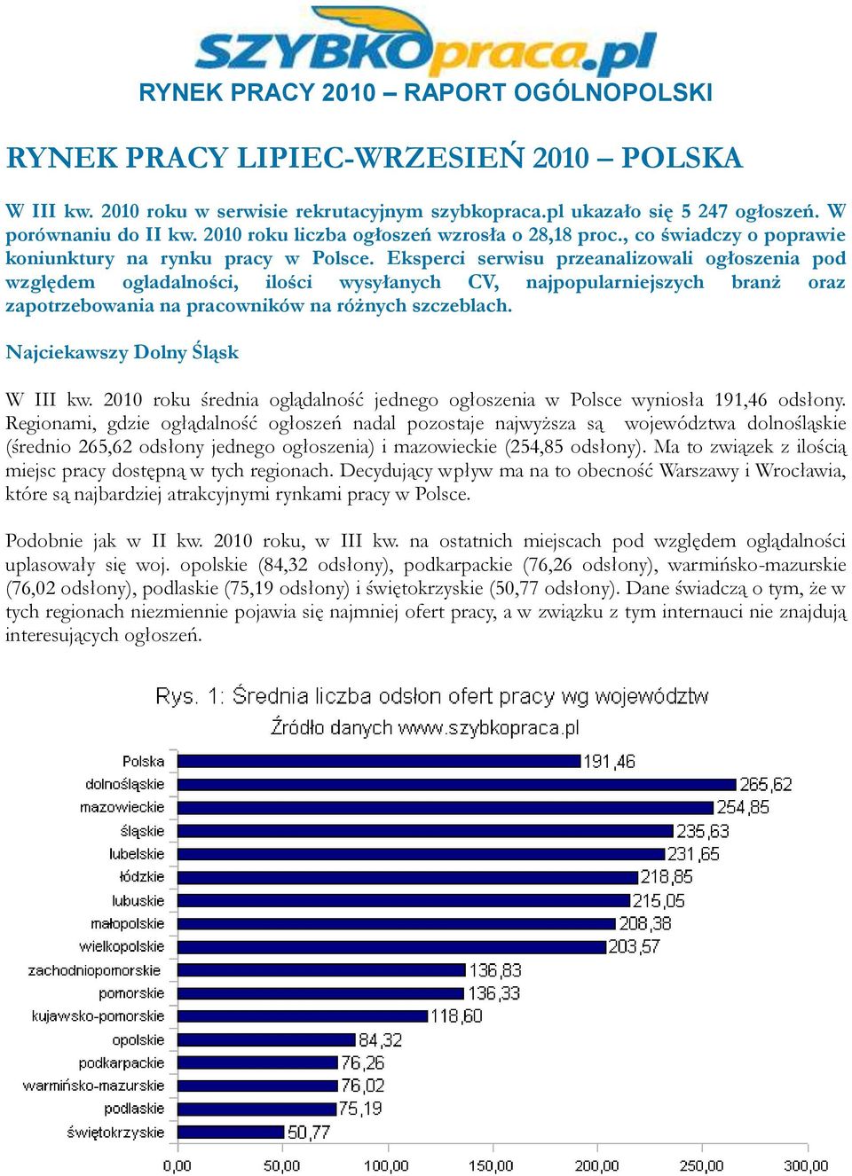 Eksperci serwisu przeanalizowali ogłoszenia pod względem ogladalności, ilości wysyłanych CV, najpopularniejszych branż oraz zapotrzebowania na pracowników na różnych szczeblach.