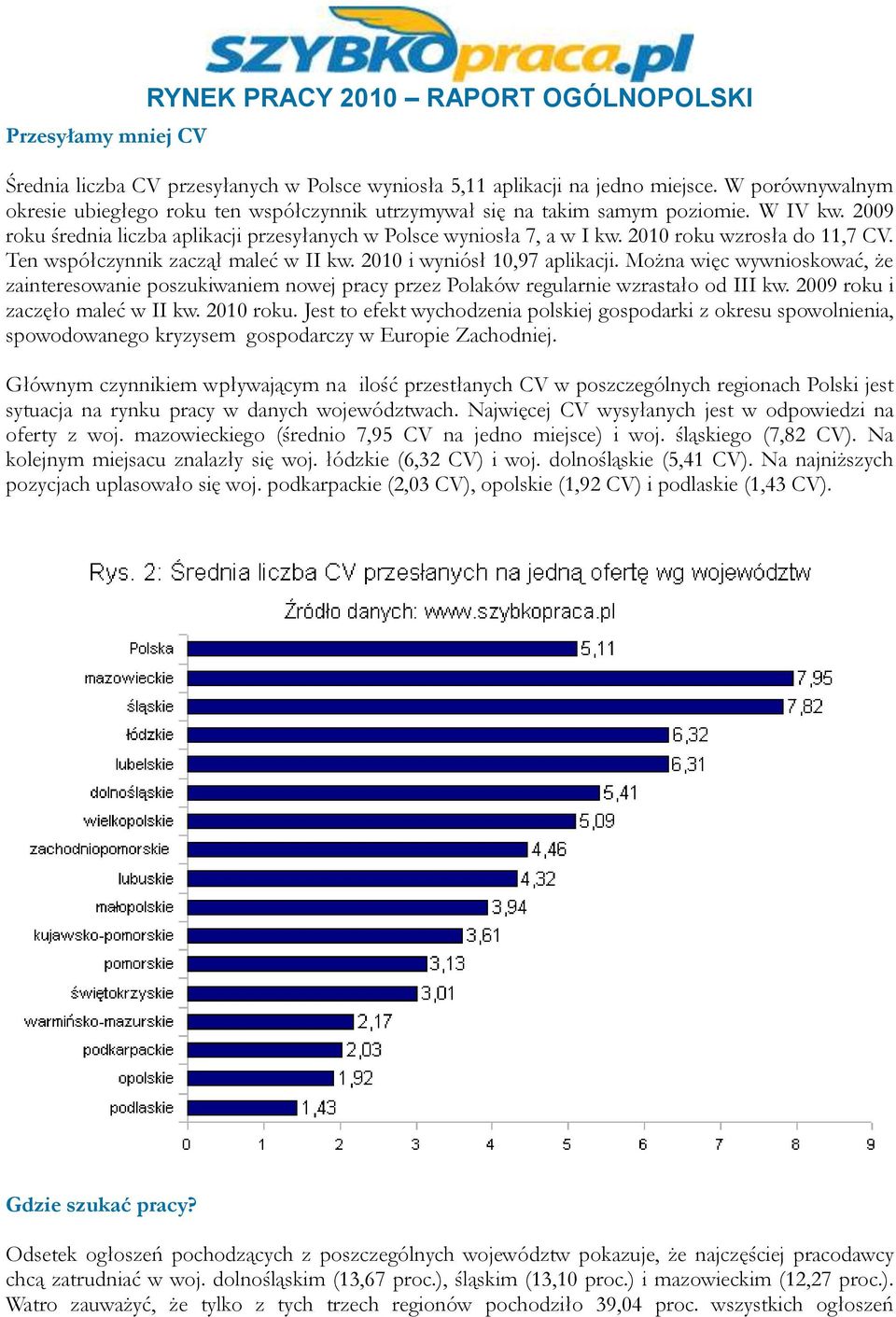 2010 roku wzrosła do 11,7 CV. Ten współczynnik zaczął maleć w II kw. 2010 i wyniósł 10,97 aplikacji.