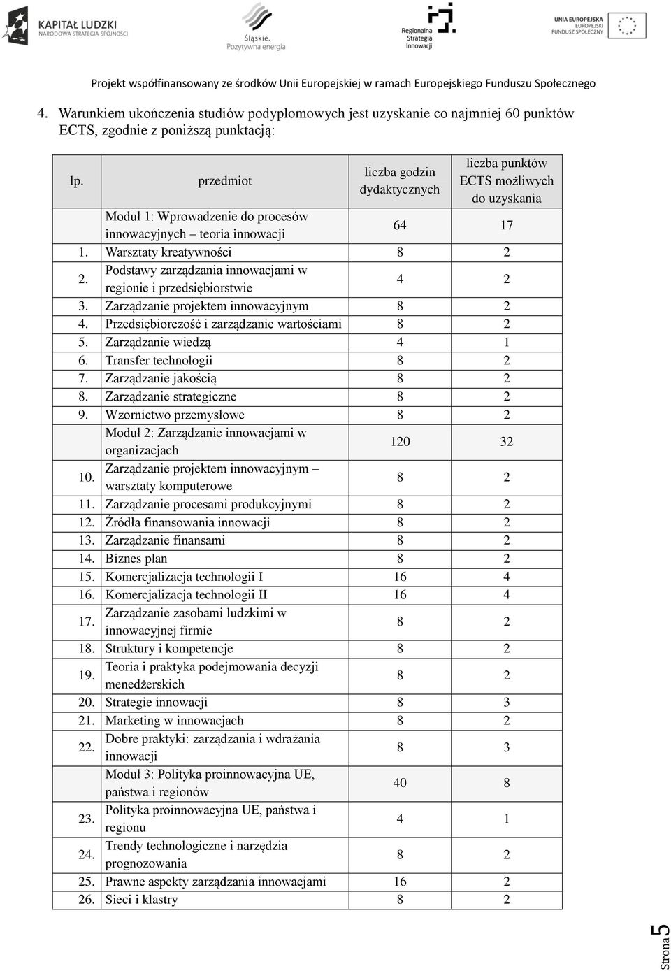 Podstawy zarządzania innowacjami w regionie i przedsiębiorstwie 4 2 3. Zarządzanie projektem innowacyjnym 4. Przedsiębiorczość i zarządzanie wartościami 5. Zarządzanie wiedzą 4 1 6.