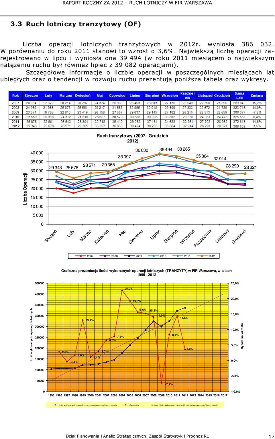 Szczegółowe informacje o liczbie operacji w poszczególnych miesiącach lat ubiegłych oraz o tendencji w rozwoju ruchu prezentują poniższa tabela oraz wykresy.