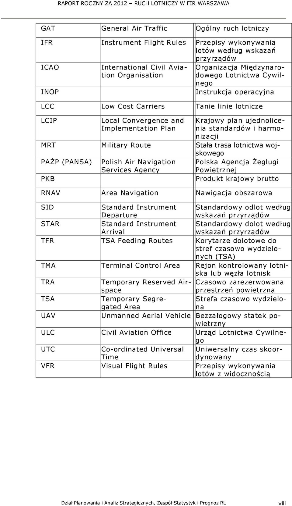 plan ujednolicenia standardów i harmonizacji MRT Military Route Stała trasa lotnictwa wojskowego PAŻP (PANSA) Polish Air Navigation Services Agency Polska Agencja Żeglugi Powietrznej PKB Produkt