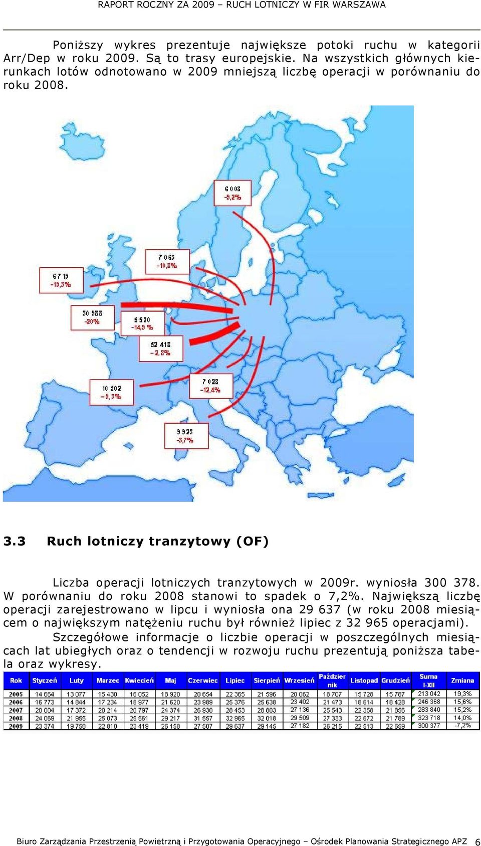 wyniosła 3 378. W porównaniu do roku 28 stanowi to spadek o 7,2%.