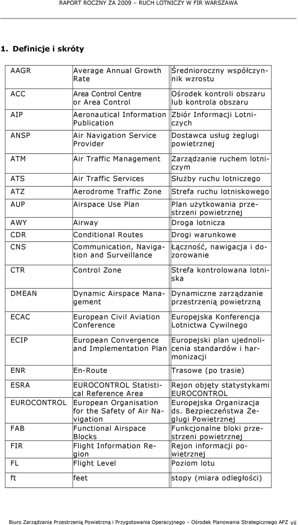 Służby ruchu lotniczego ATZ Aerodrome Traffic Zone Strefa ruchu lotniskowego AUP Airspace Use Plan Plan użytkowania przestrzeni powietrznej AWY Airway Droga lotnicza CDR Conditional Routes Drogi