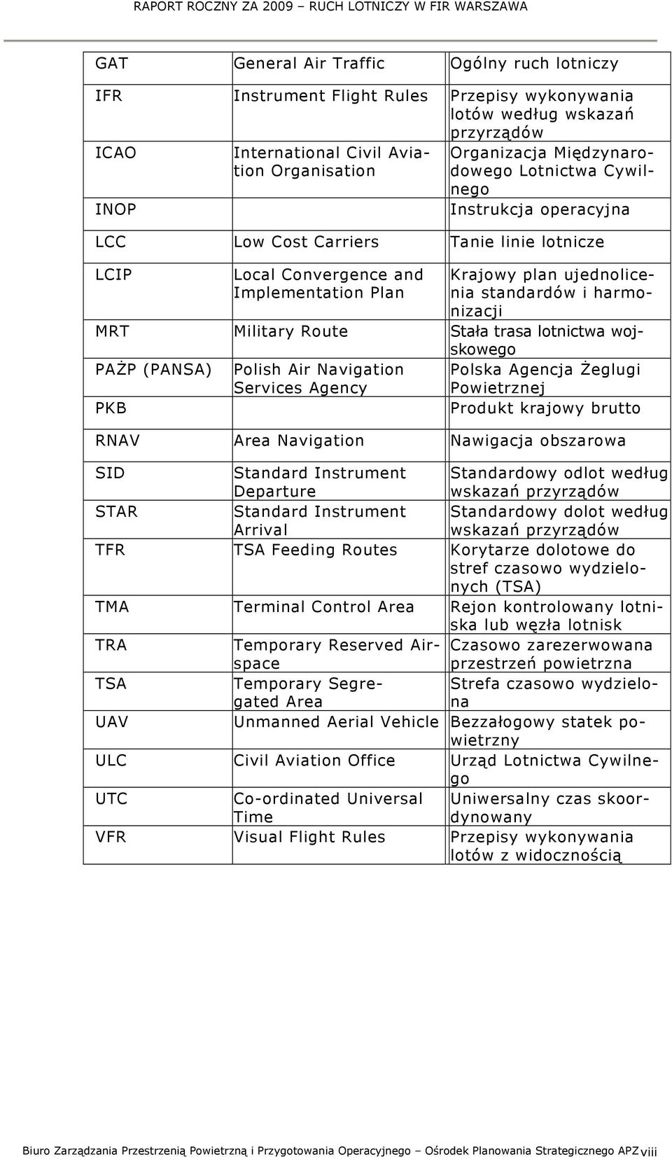 harmonizacji MRT Military Route Stała trasa lotnictwa wojskowego PAŻP (PANSA) Polish Air Navigation Services Agency Polska Agencja Żeglugi Powietrznej PKB Produkt krajowy brutto RNAV Area Navigation