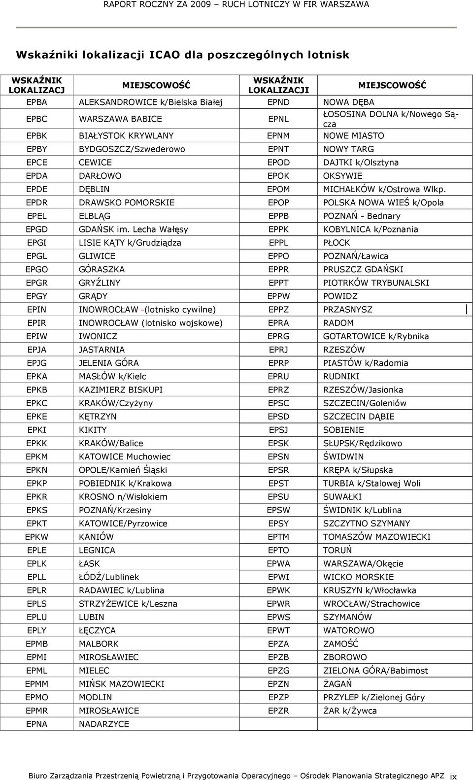 k/ostrowa Wlkp. EPDR DRAWSKO POMORSKIE EPOP POLSKA NOWA WIEŚ k/opola EPEL ELBLĄG EPPB POZNAŃ - Bednary EPGD GDAŃSK im.