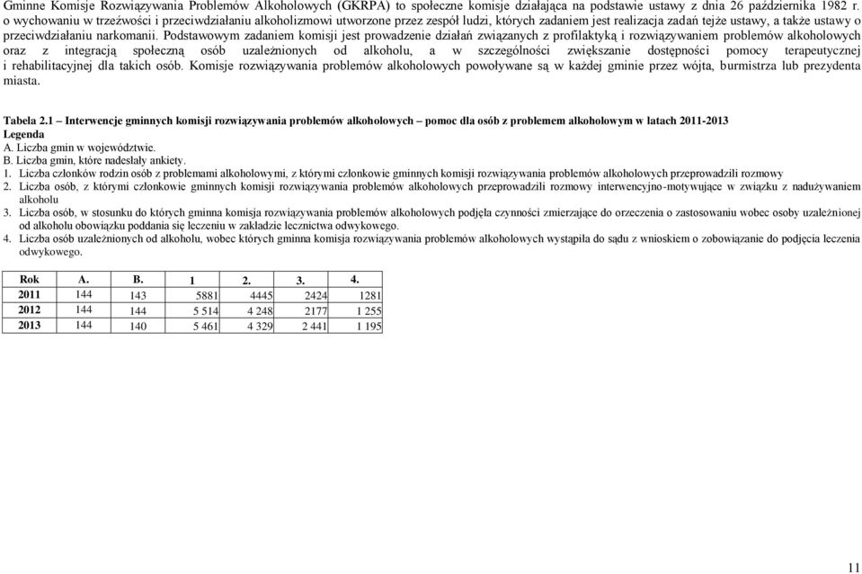 Podstawowym zadaniem komisji jest prowadzenie działań związanych z profilaktyką i rozwiązywaniem problemów alkoholowych oraz z integracją społeczną osób uzależnionych od alkoholu, a w szczególności