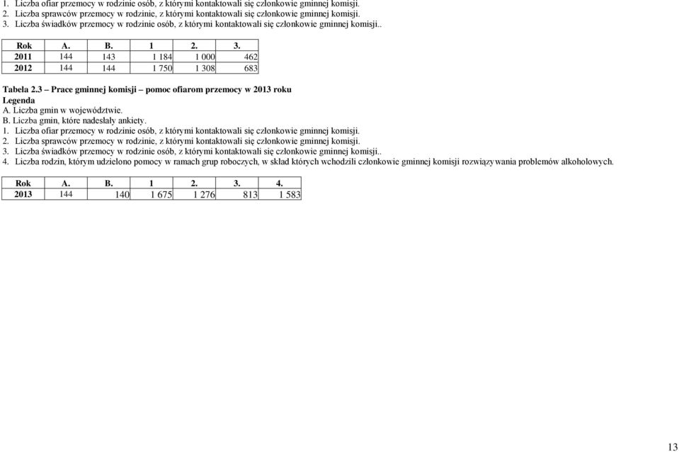 3 Prace gminnej komisji pomoc ofiarom przemocy w 2013 roku Legenda A. Liczba gmin w województwie. B. Liczba gmin, które nadesłały ankiety.