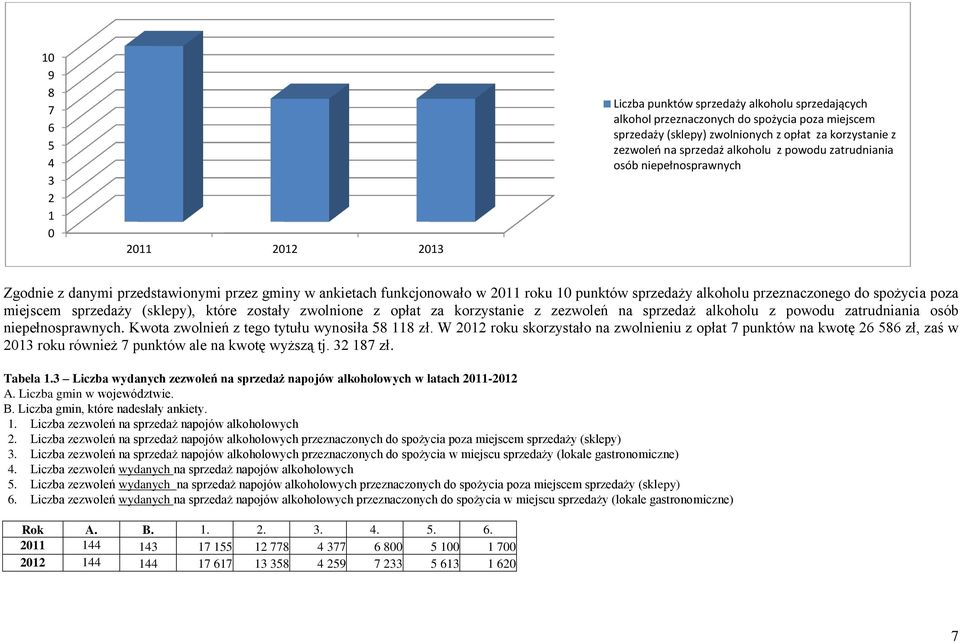 miejscem sprzedaży (sklepy), które zostały zwolnione z opłat za korzystanie z zezwoleń na sprzedaż alkoholu z powodu zatrudniania osób niepełnosprawnych.