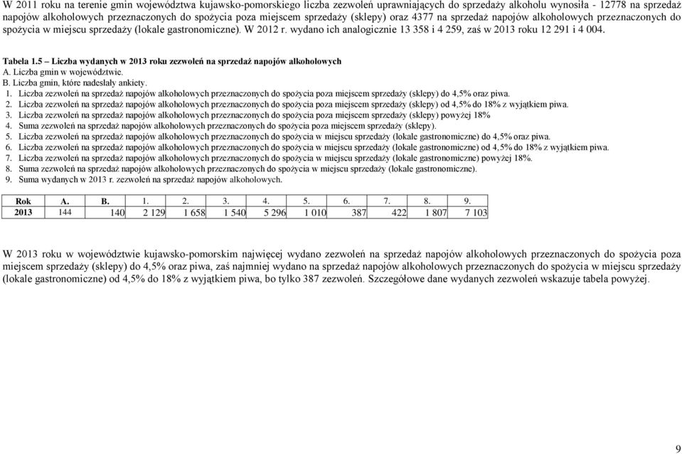 wydano ich analogicznie 13 358 i 4 259, zaś w 2013 roku 12 291 i 4 004. Tabela 1.5 Liczba wydanych w 2013 roku zezwoleń na sprzedaż napojów alkoholowych A. Liczba gmin w województwie. B.