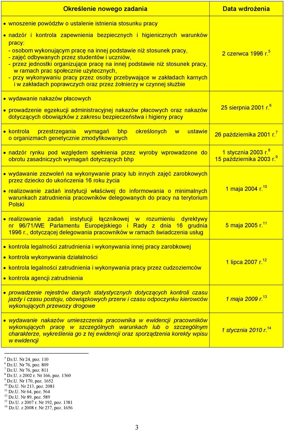 - przy wykonywaniu pracy przez osoby przebywające w zakładach karnych i w zakładach poprawczych oraz przez żołnierzy w czynnej służbie wydawanie nakazów płacowych prowadzenie egzekucji