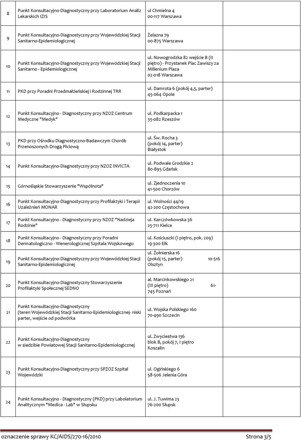 Damrota 6 (pokój 4,5, parter) 45-064 Opole 12 Punkt Konsultacyjno - Diagnostyczny przy NZOZ Centrum Medyczne "Medyk" ul.