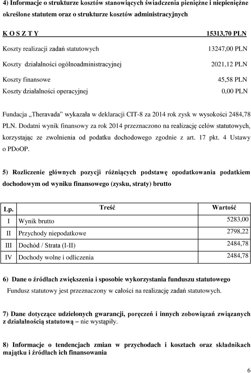 zysk w wysokości 2484,78 PLN. Dodatni wynik finansowy za rok 2014 przeznaczono na realizację celów statutowych, korzystając ze zwolnienia od podatku dochodowego zgodnie z art. 17 pkt.