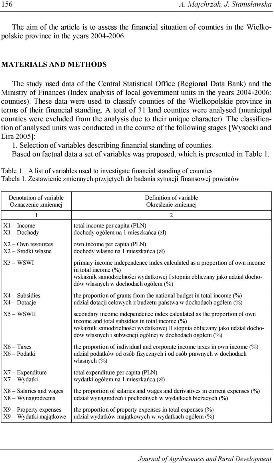 These data were used to classfy countes of the Welkopolske provnce n terms of ther fnancal standng.