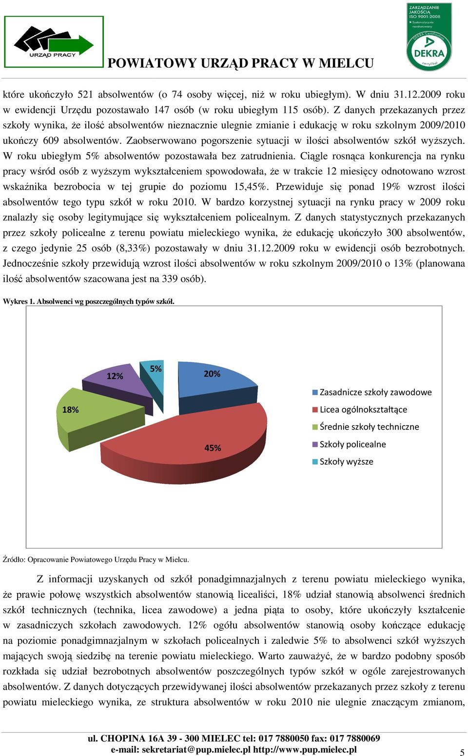 Zaobserwowano pogorszenie sytuacji w ilości absolwentów szkół wyŝszych. W roku ubiegłym 5% absolwentów pozostawała bez zatrudnienia.