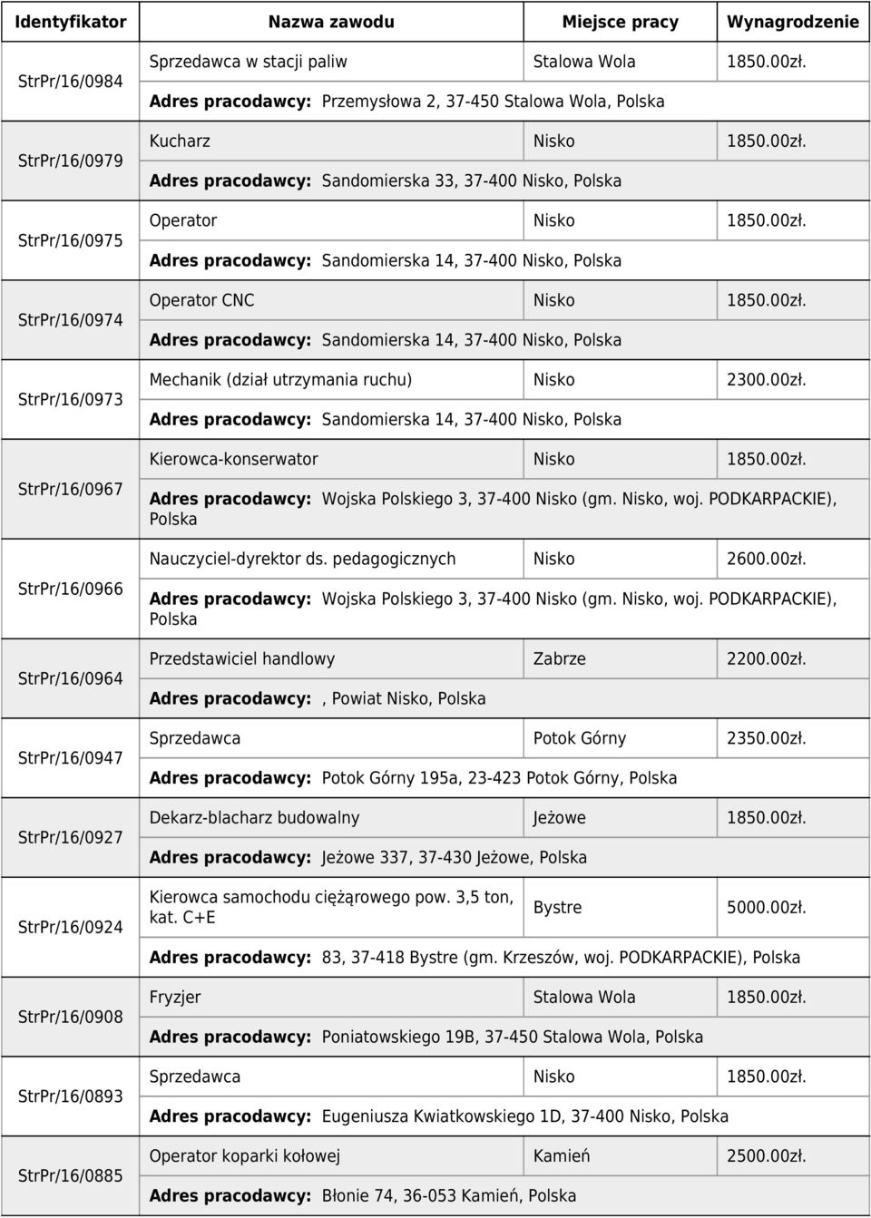 00zł. Adres pracodawcy: Sandomierska 14, 37-400 Nisko, Operator CNC Nisko 1850.00zł. Adres pracodawcy: Sandomierska 14, 37-400 Nisko, Mechanik (dział utrzymania ruchu) Nisko 2300.00zł. Adres pracodawcy: Sandomierska 14, 37-400 Nisko, Kierowca-konserwator Nisko 1850.