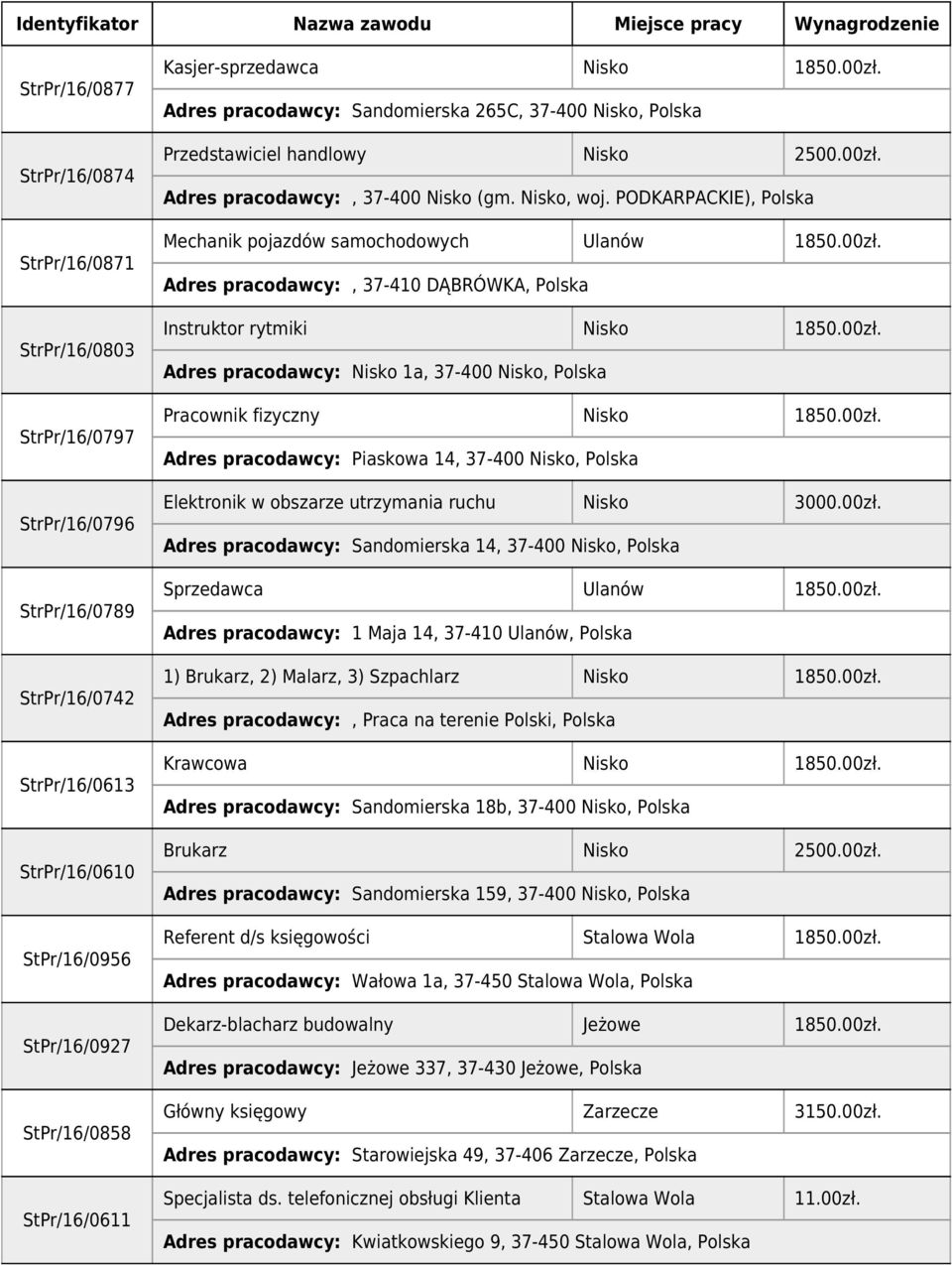 Mechanik pojazdów samochodowych Ulanów 1850.00zł. Adres pracodawcy:, 37-410 DĄBRÓWKA, Instruktor rytmiki Nisko 1850.00zł. Adres pracodawcy: Nisko 1a, 37-400 Nisko, Pracownik fizyczny Nisko 1850.00zł. Adres pracodawcy: Piaskowa 14, 37-400 Nisko, Elektronik w obszarze utrzymania ruchu Nisko 3000.