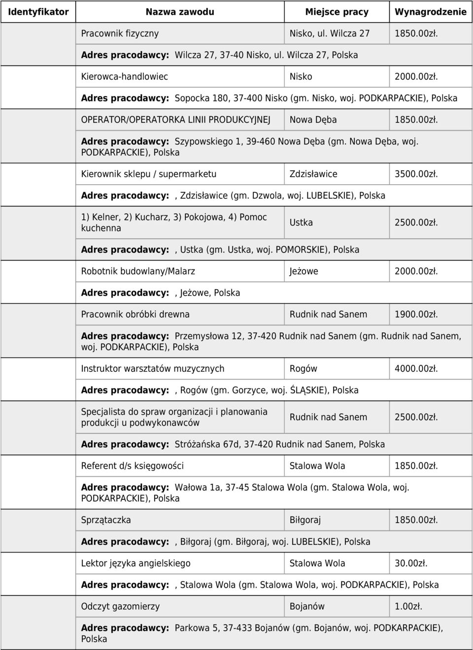 Dzwola, woj. LUBELSKIE), 1) Kelner, 2) Kucharz, 3) Pokojowa, 4) Pomoc kuchenna Ustka 2500.00zł. Adres pracodawcy:, Ustka (gm. Ustka, woj. POMORSKIE), Robotnik budowlany/malarz Jeżowe 2000.00zł. Adres pracodawcy:, Jeżowe, Pracownik obróbki drewna Rudnik nad Sanem 1900.