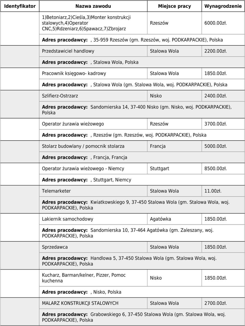 Szlifierz-Ostrzarz Nisko 2400.00zł. Adres pracodawcy: Sandomierska 14, 37-400 Nisko (gm. Nisko, woj. PODKARPACKIE), Operator żurawia wieżowego Rzeszów 3700.00zł. Adres pracodawcy:, Rzeszów (gm.