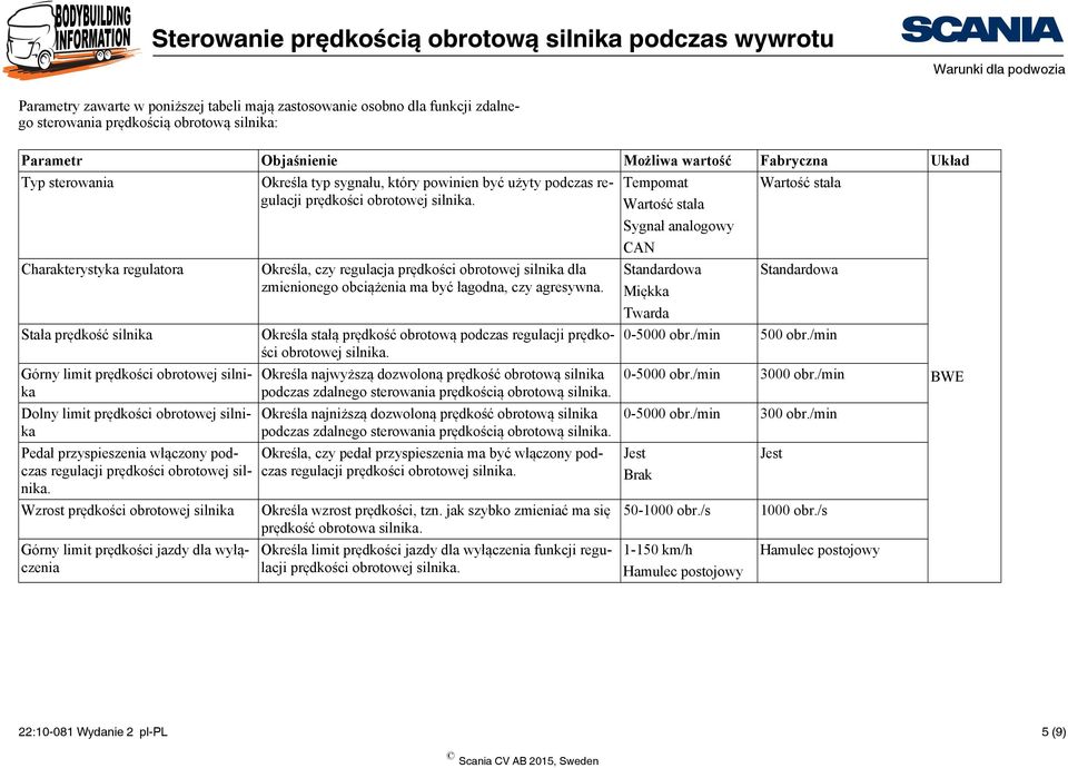 Tempomat Wartość stała Wartość stała Sygnał analogowy CAN Charakterystyka regulatora Określa, czy regulacja prędkości obrotowej silnika dla Standardowa Standardowa zmienionego obciążenia ma być