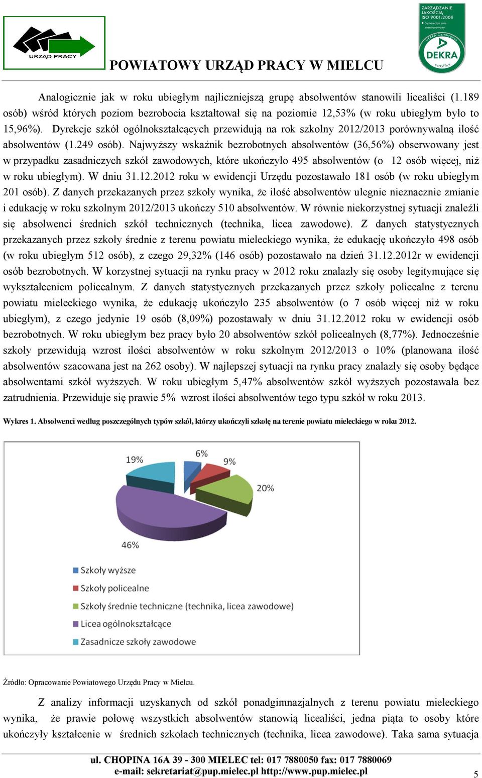 Najwyższy wskaźnik bezrobotnych absolwentów (36,56%) obserwowany jest w przypadku zasadniczych szkół zawodowych, które ukończyło 495 absolwentów (o 12 