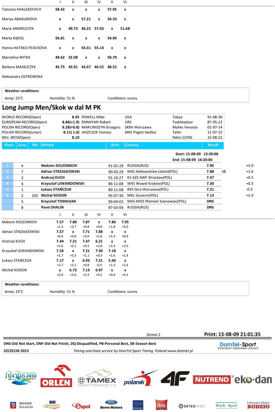 52 x Aleksandra OSTROWSKA temp: 23 C Humidity: 51 % Long Jump Men/Skok w dal M PK WORLD RECORD(Open) 8.95 POWELL Mike USA Tokyo 91-08-30 EUROPEAN RECORD(Open) 8.86(+1.