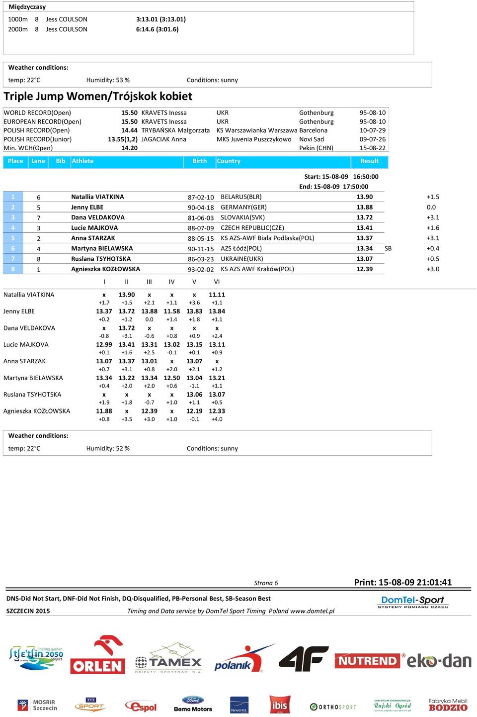 44 TRYBAŃSKA Małgorzata KS Warszawianka Warszawa Barcelona 10-07-29 POLISH RECORD(Junior) 13.55(1,2) JAGACIAK Anna MKS Juvenia Puszczykowo Novi Sad 09-07-26 Min. WCH(Open) 14.