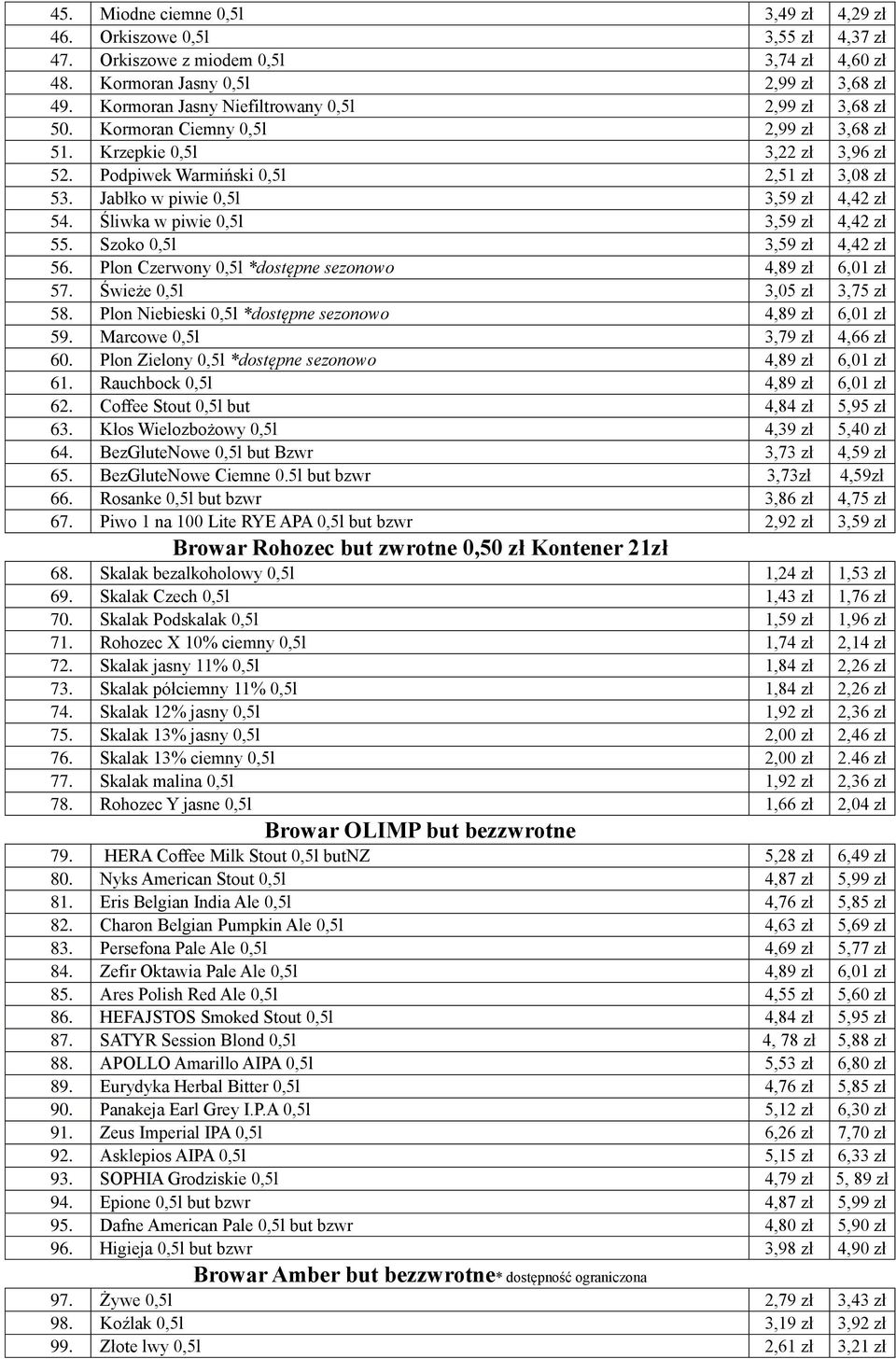 Jabłko w piwie 0,5l 3,59 zł 4,42 zł 54. Śliwka w piwie 0,5l 3,59 zł 4,42 zł 55. Szoko 0,5l 3,59 zł 4,42 zł 56. Plon Czerwony 0,5l *dostępne sezonowo 4,89 zł 6,01 zł 57. Świeże 0,5l 3,05 zł 3,75 zł 58.