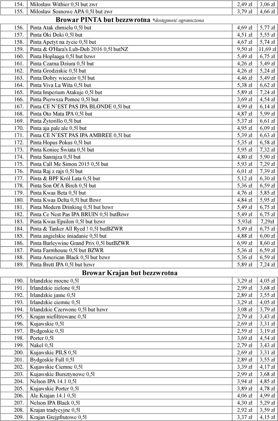 Pinta & O'Hara's Lub-Dub 2016 0,5l butnz 9,50 zł 11,69 zł 160. Pinta Hoplaaga 0,5l but bzwr 5,49 zł 6,75 zł 161. Pinta Czarna Dziura 0,5l but 4,26 zł 5,49 zł 162.