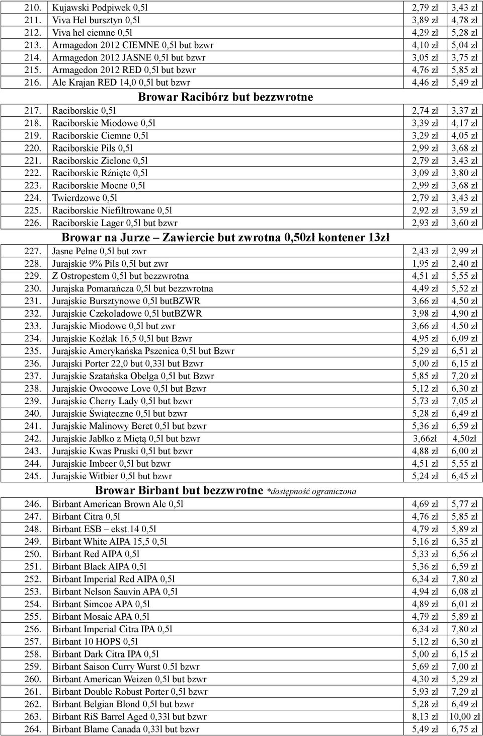 Raciborskie 0,5l 2,74 zł 3,37 zł 218. Raciborskie Miodowe 0,5l 3,39 zł 4,17 zł 219. Raciborskie Ciemne 0,5l 3,29 zł 4,05 zł 220. Raciborskie Pils 0,5l 2,99 zł 3,68 zł 221.