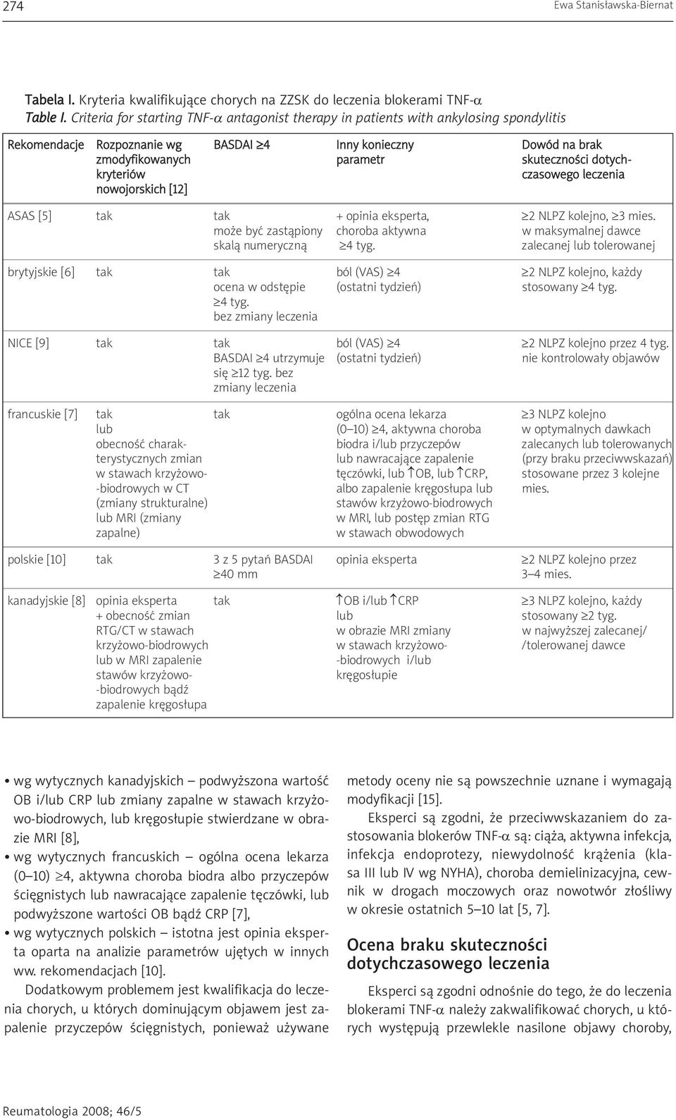 dotychkryteriów czasowego leczenia nowojorskich [12] ASAS [5] tak tak + opinia eksperta, 2 NLPZ kolejno, 3 mies. może być zastąpiony choroba aktywna w maksymalnej dawce skalą numeryczną 4 tyg.