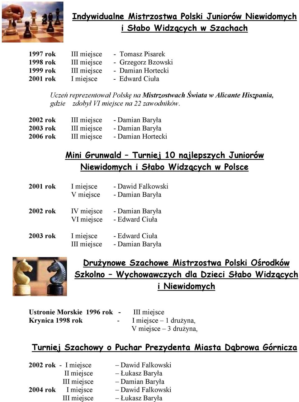 2002 rok III miejsce - Damian Baryła 2003 rok III miejsce - Damian Baryła 2006 rok III miejsce - Damian Hortecki Mini Grunwald Turniej 10 najlepszych Juniorów Niewidomych i Słabo Widzących w Polsce