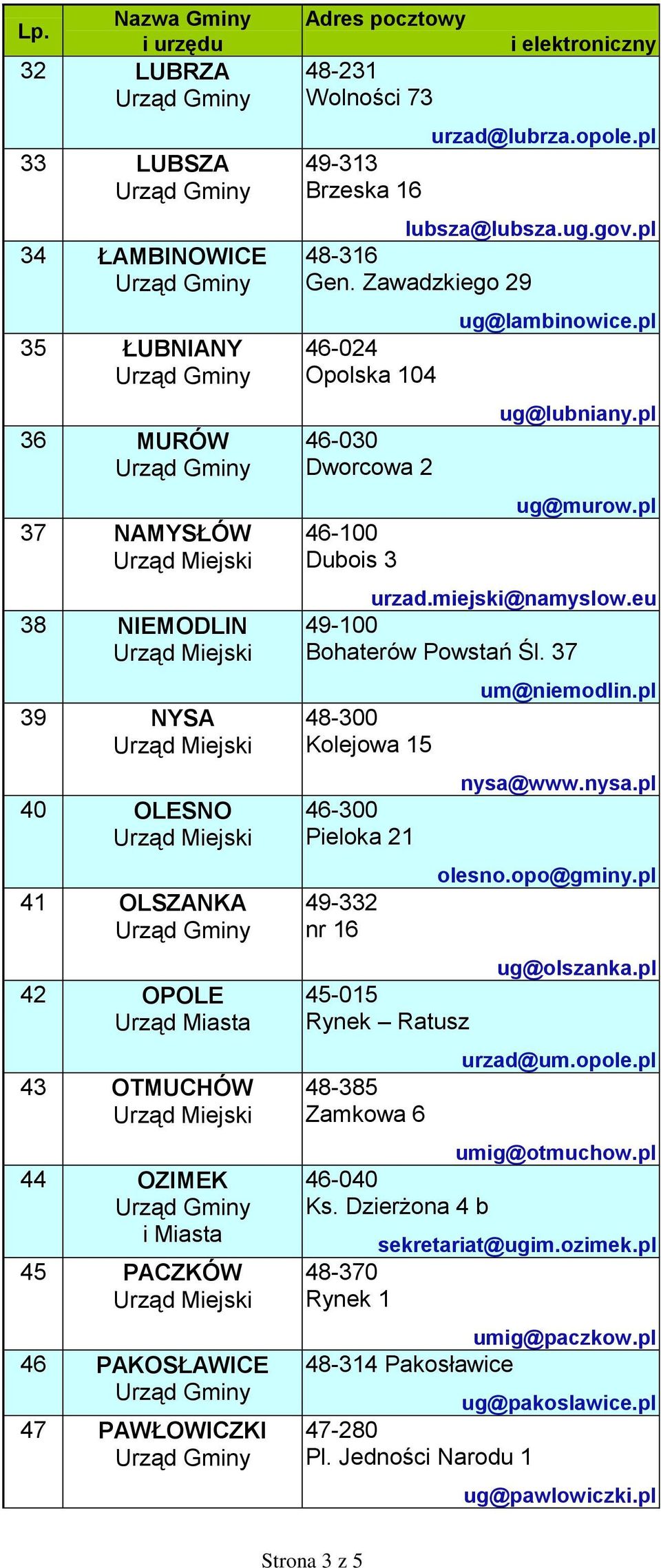 pl urzad.miejski@namyslow.eu 49-100 Bohaterów Powstań Śl. 37 48-300 Kolejowa 15 46-300 Pieloka 21 49-332 nr 16 45-015 Rynek Ratusz 48-385 Zamkowa 6 um@niemodlin.pl nysa@www.nysa.pl olesno.opo@gminy.