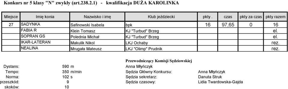 SOPRAN GS Polednia Michał KJ "Turbud" Brzeg el. IKAR-LATERAN Makulik Nikol LKJ Ochaby rez. NEALINA Mrugała Mateusz LKJ "Olimp" Prudnik rez.