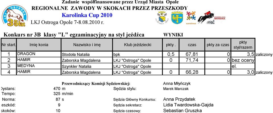 3 MEDYNA Szynkler Natalia LKJ "Ostroga" Opole el.