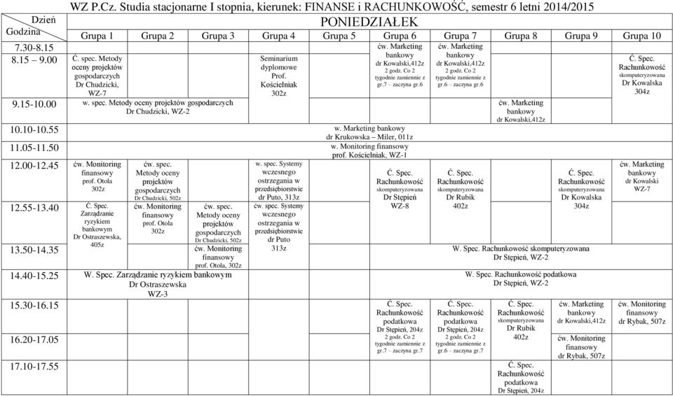 40 ryzykiem m Dr Ostraszewska, 405z Metody oceny projektów Dr Chudzicki, 502z prof. Otola Metody oceny projektów Dr Chudzicki, 502z 13.50-14.35 prof. Otola, 14.40-15.25 W. Spec.