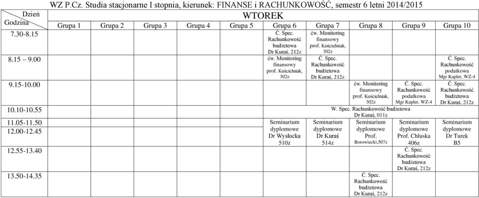 45 Dr Wysłocka Dr Kuraś Prof.