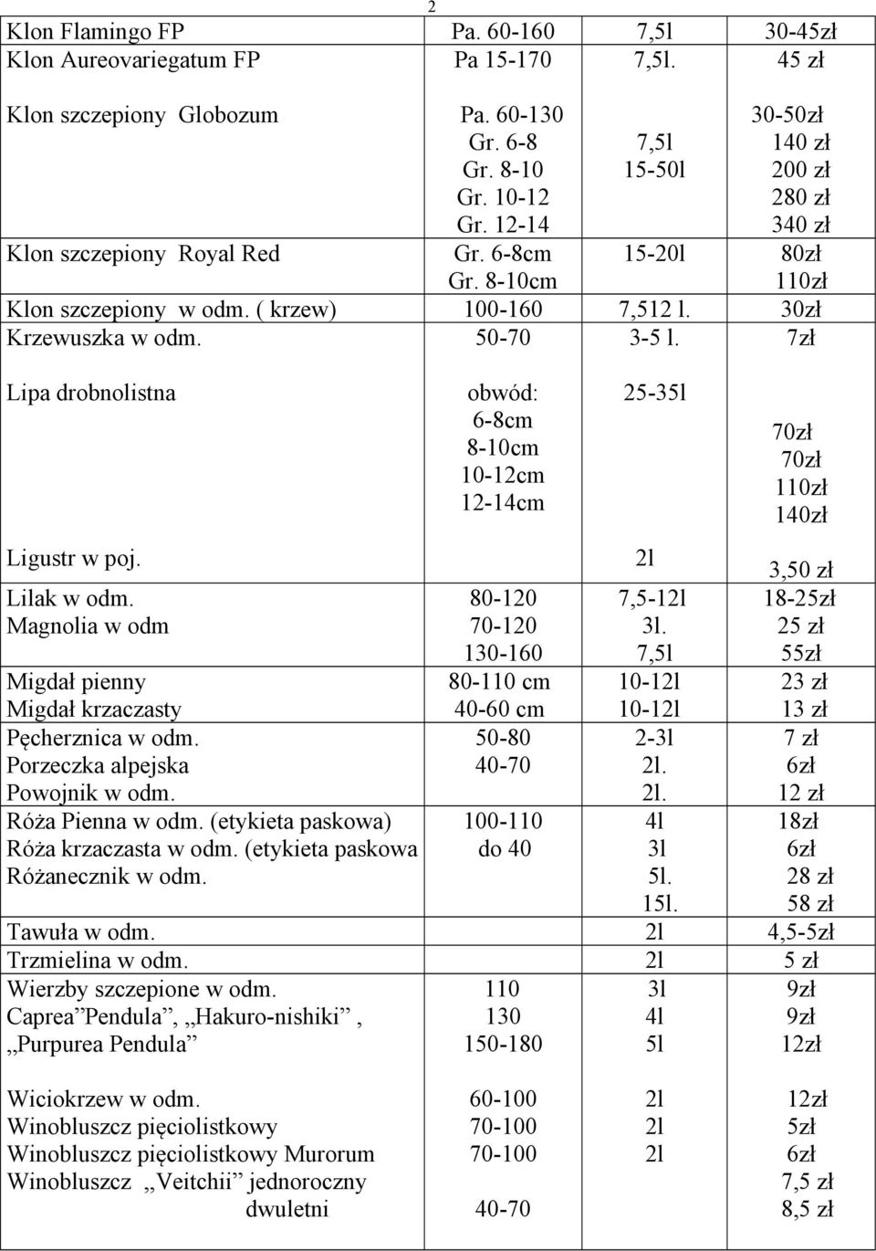 Lipa drobnolistna 50-70 obwód: 6-8cm 8-10cm 10-12cm 12-14cm 3-5 l. 25-35l 7zł 140zł Ligustr w poj. 3,50 zł Lilak w odm. 80-120 7,5-1 18-25zł Magnolia w odm 70-120 3l.