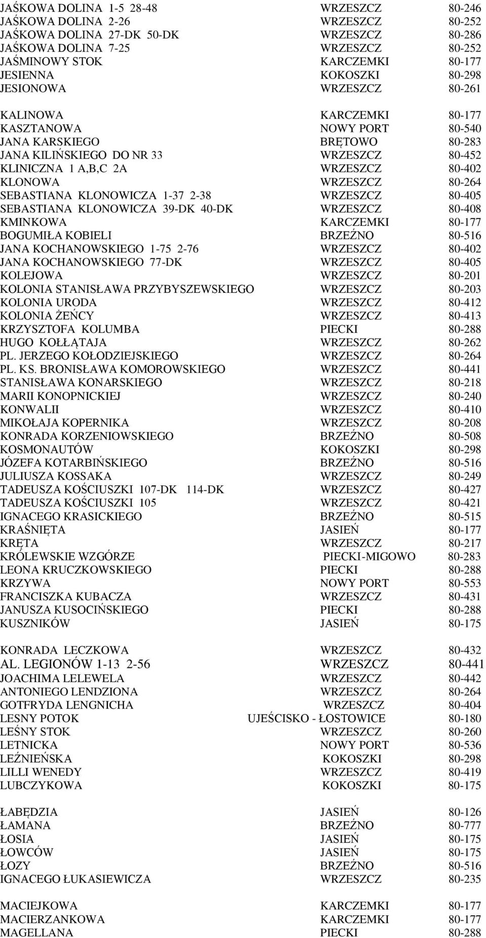 80-402 KLONOWA WRZESZCZ 80-264 SEBASTIANA KLONOWICZA 1-37 2-38 WRZESZCZ 80-405 SEBASTIANA KLONOWICZA 39-DK 40-DK WRZESZCZ 80-408 KMINKOWA KARCZEMKI 80-177 BOGUMIŁA KOBIELI BRZEŹNO 80-516 JANA