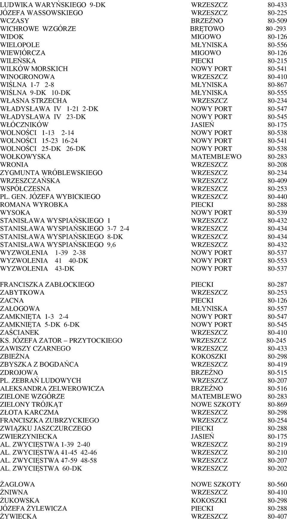 IV 1-21 2-DK NOWY PORT 80-547 WŁADYSŁAWA IV 23-DK NOWY PORT 80-545 WŁÓCZNIKÓW JASIEŃ 80-175 WOLNOŚCI 1-13 2-14 NOWY PORT 80-538 WOLNOŚCI 15-23 16-24 NOWY PORT 80-541 WOLNOŚCI 25-DK 26-DK NOWY PORT