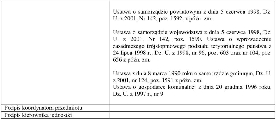 Ustawa o wprowadzeniu zasadniczego trójstopniowego podziału terytorialnego państwa z 24 lipca 1998 r., Dz. U. z 1998, nr 96, poz.