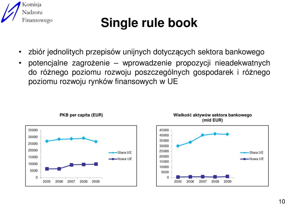 różnego poziomu rozwoju poszczególnych gospodarek i różnego poziomu rozwoju