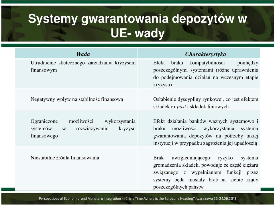 dyscypliny rynkowej, co jest efektem składek ex post i składek liniowych Efekt działania banków ważnych systemowo i braku możliwości wykorzystania systemu gwarantowania depozytów na potrzeby takiej