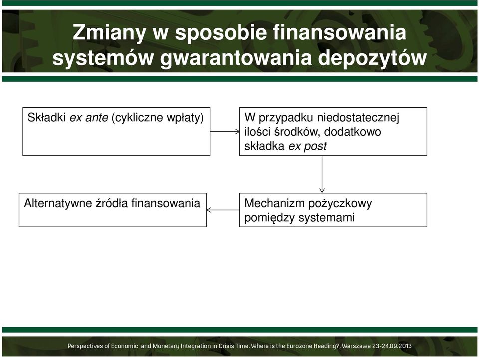 niedostatecznej ilości środków, dodatkowo składka ex post