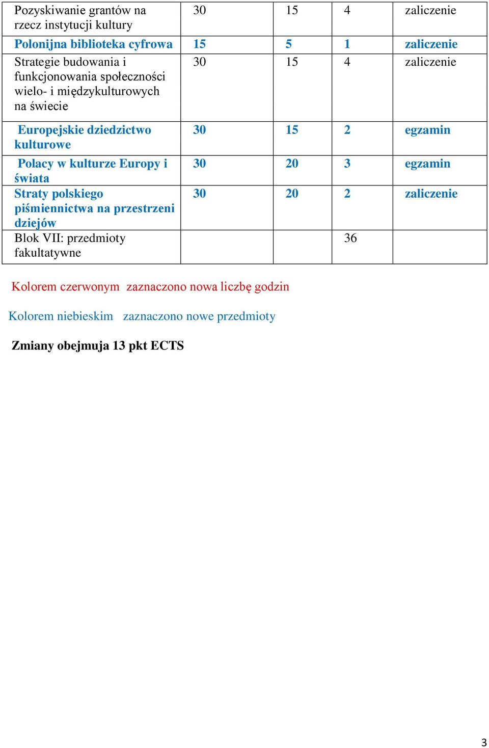 kulturze Europy i świata Straty polskiego piśmiennictwa na przestrzeni dziejów Blok VII: przedmioty fakultatywne Kolorem