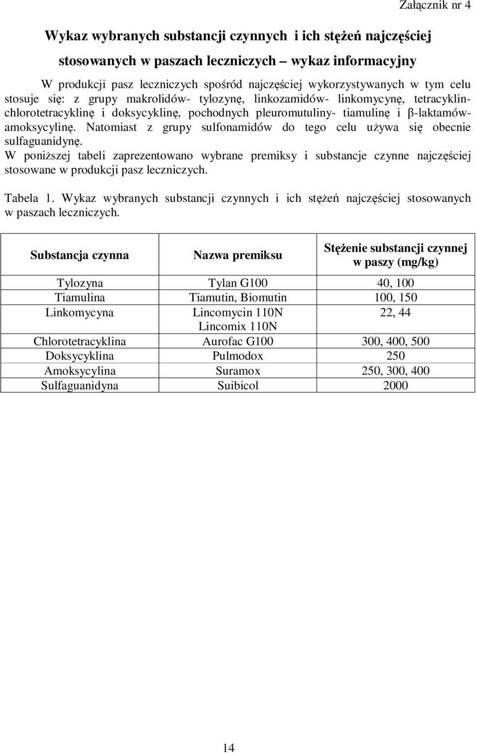 Natomiast z grupy sulfonamidów do tego celu używa się obecnie sulfaguanidynę. W poniższej tabeli zaprezentowano wybrane premiksy i substancje czynne najczęściej stosowane w produkcji pasz leczniczych.