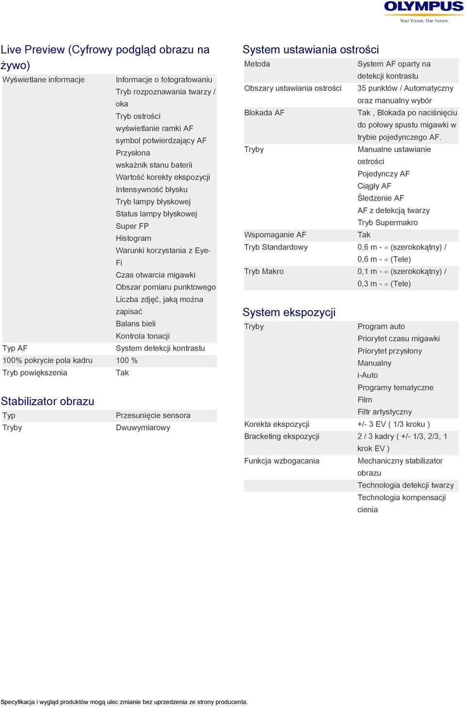 Pojedynczy AF Ciągły AF Intensywność błysku Śledzenie AF Tryb lampy błyskowej AF z detekcją twarzy Status lampy błyskowej Warunki korzystania z EyeFi Czas otwarcia migawki Tryb Supermakro Wspomaganie